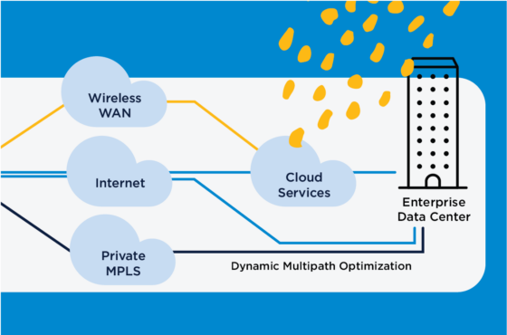 Get Ready for SD-WAN