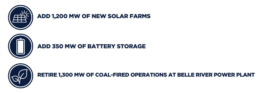 DTE Sustainability Graphic