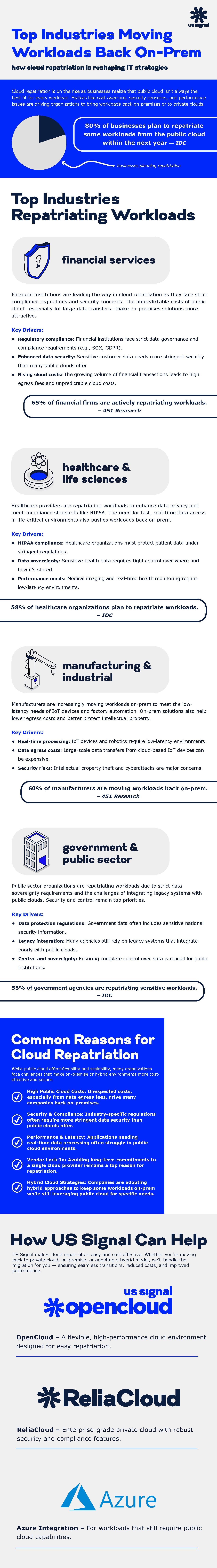 cloud-repatriation-infographic