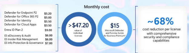 microsoft business premium pricing